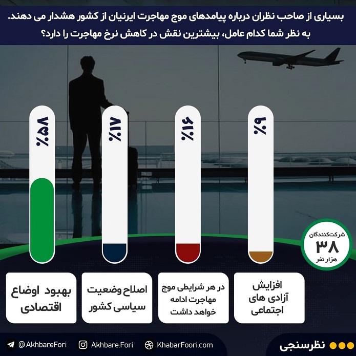 مهاجرت