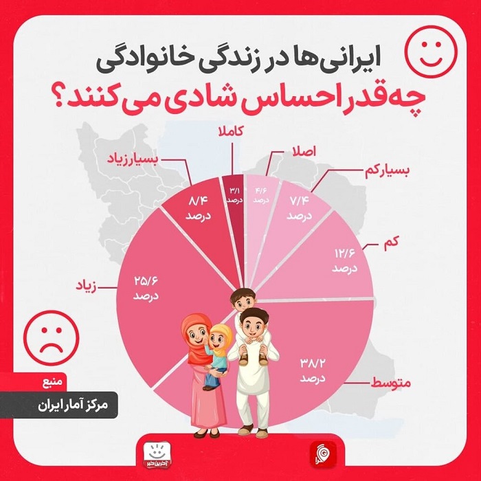 احساس شادی