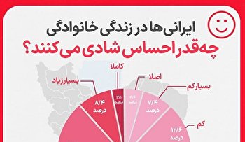ایرانی‌ها در زندگی خانوادگی چقدر احساس شادی می‌کنند؟