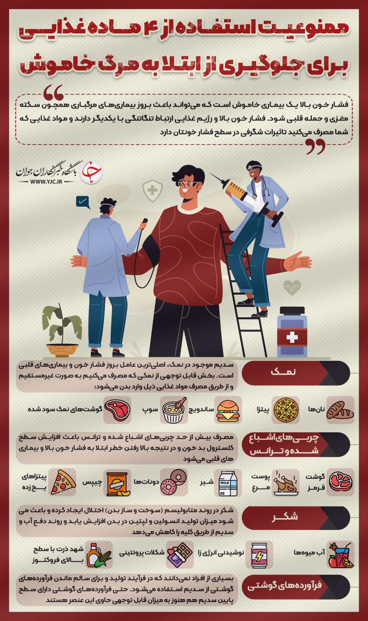فشار خون فشار خون