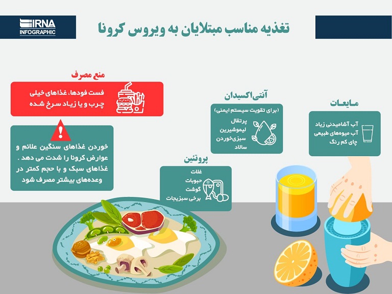 تغذیه برای بهبود کرونا