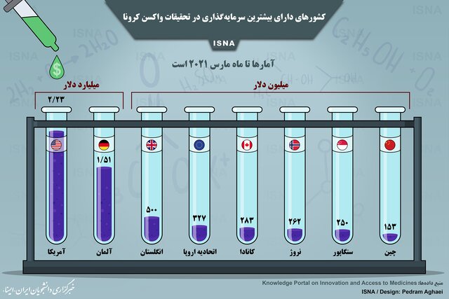 واکسن کرونا
