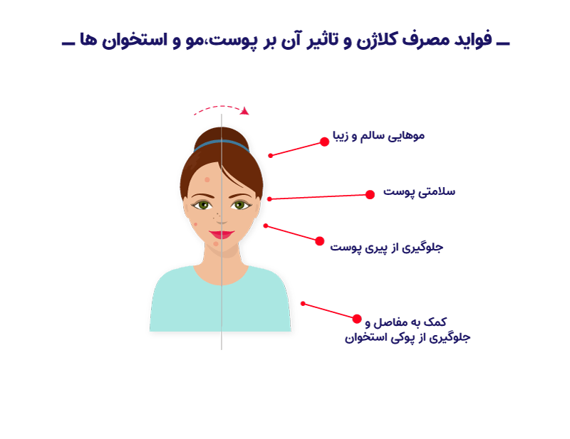 کلاژن