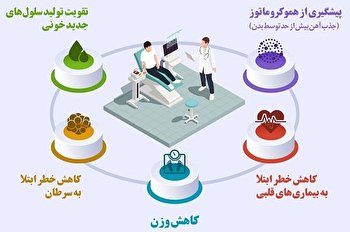 اهدای خون چه فوایدی دارد؟