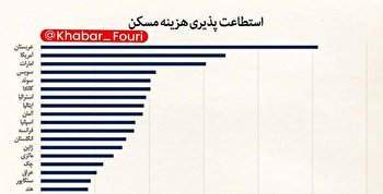 خرید خانه در ایران چقدر دشوار است؟